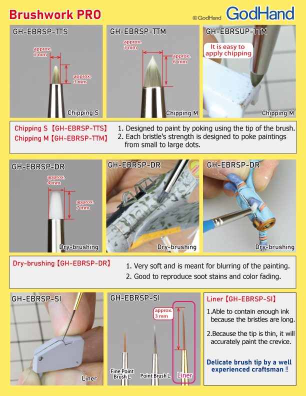 GodHand - Brushwork PRO Hobby Chipping Paint Brush Medium with Cap