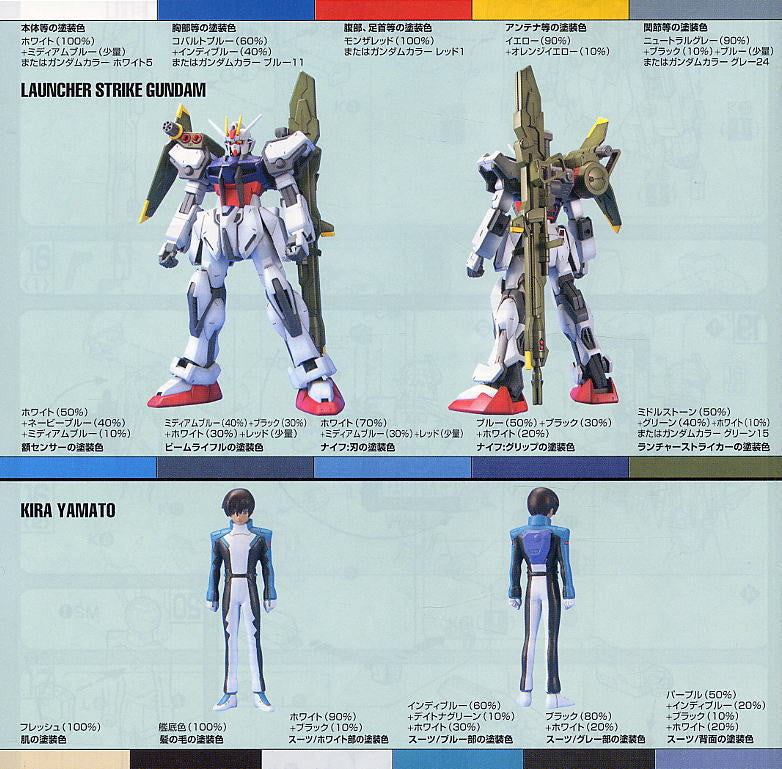 NG 1/100 Launcher Strike Gundam