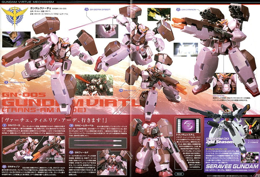 HG 1/144 Gundam Virtue Trans-am