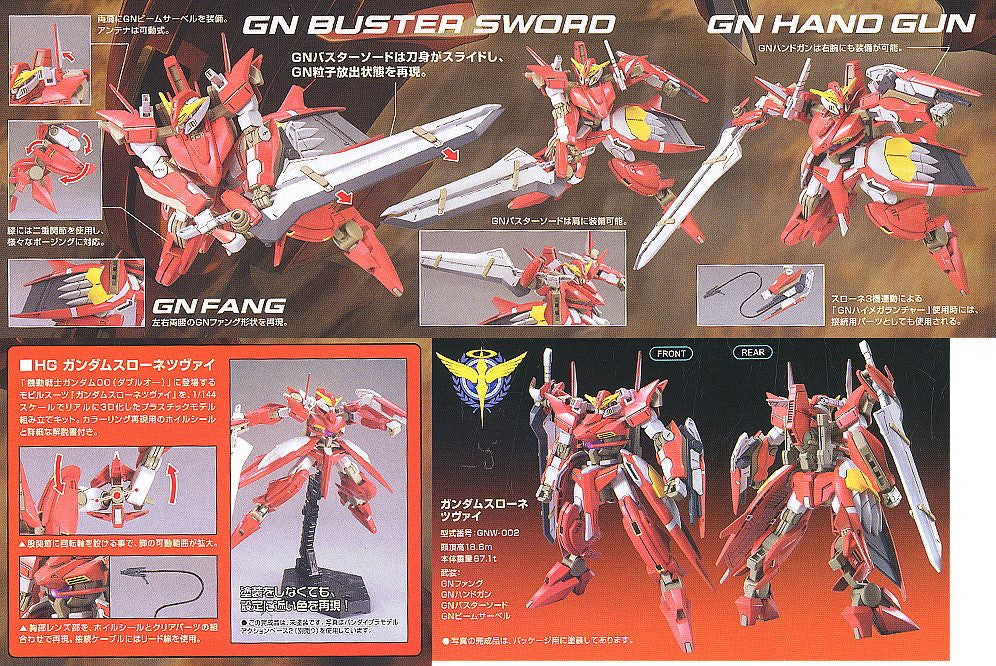HG 1/144 Gundam Throne Zwei