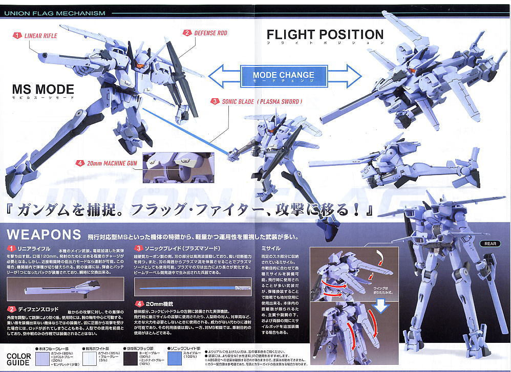 HG 1/144 Union Flag